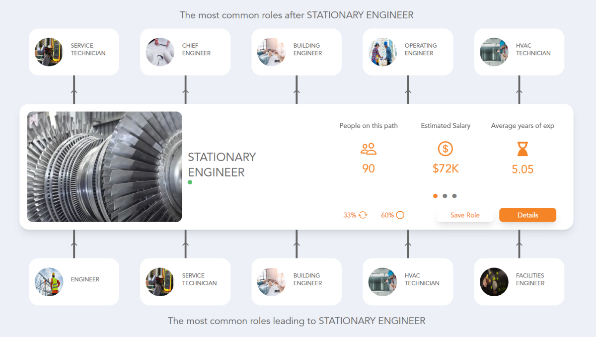 Stationary Engineer Career Path See the Career Paths People Really Take Stationary Engineer Career Path See the Career Paths People Really Take